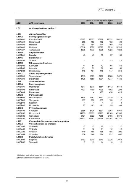 lmfin 90 - tittels., forord, innledn - Nasjonalt folkehelseinstitutt