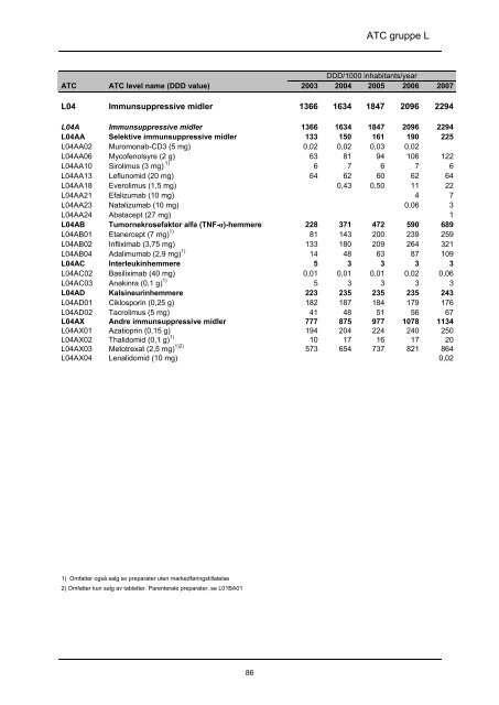 lmfin 90 - tittels., forord, innledn - Nasjonalt folkehelseinstitutt