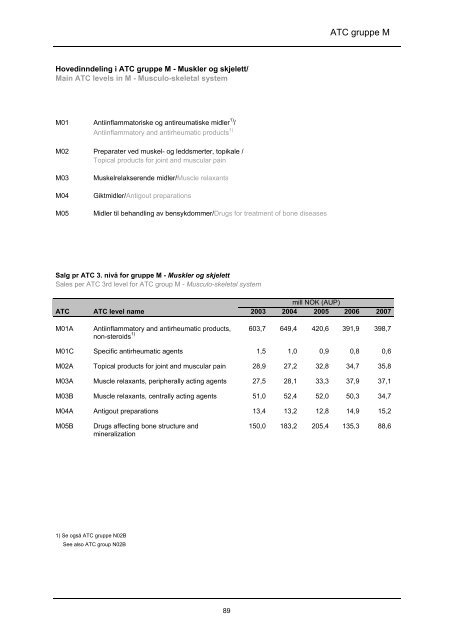 lmfin 90 - tittels., forord, innledn - Nasjonalt folkehelseinstitutt