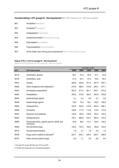 lmfin 90 - tittels., forord, innledn - Nasjonalt folkehelseinstitutt