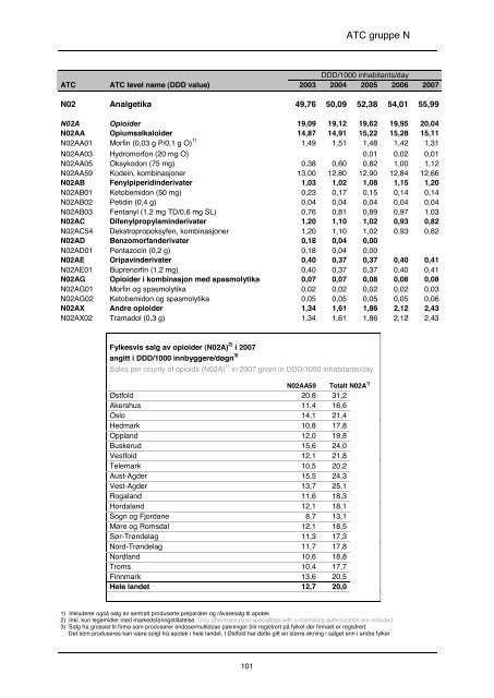 lmfin 90 - tittels., forord, innledn - Nasjonalt folkehelseinstitutt