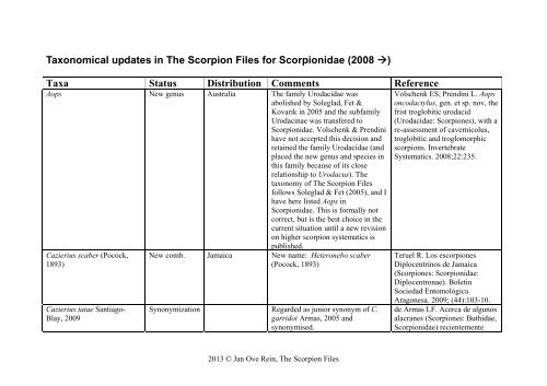 Taxonomical updates in The Scorpion Files for Scorpionidae - NTNU