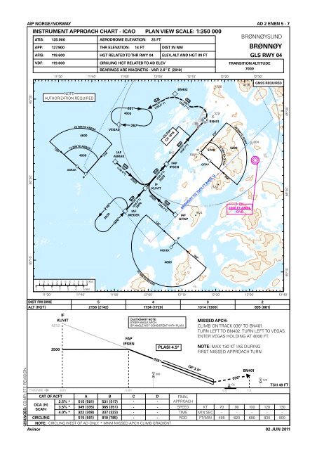 ENBN GLS RWY 04.mxd - IPPC