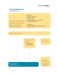Dental Hygienist Registration Process - Alberta, Canada