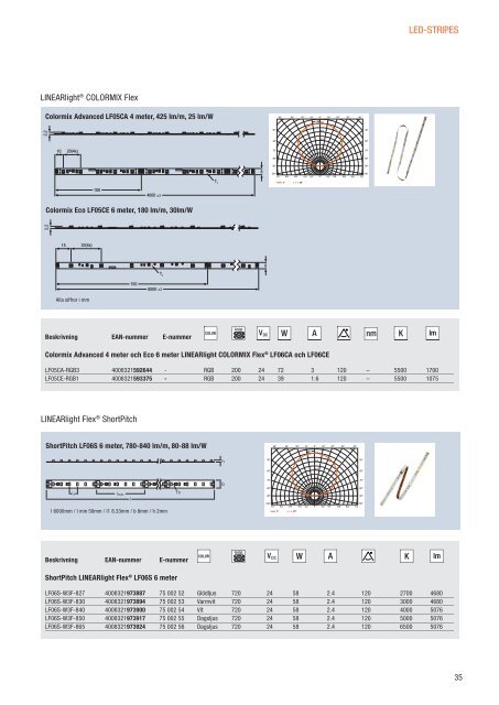 Skapa framtidens LED-ljus med OSRAM.indd