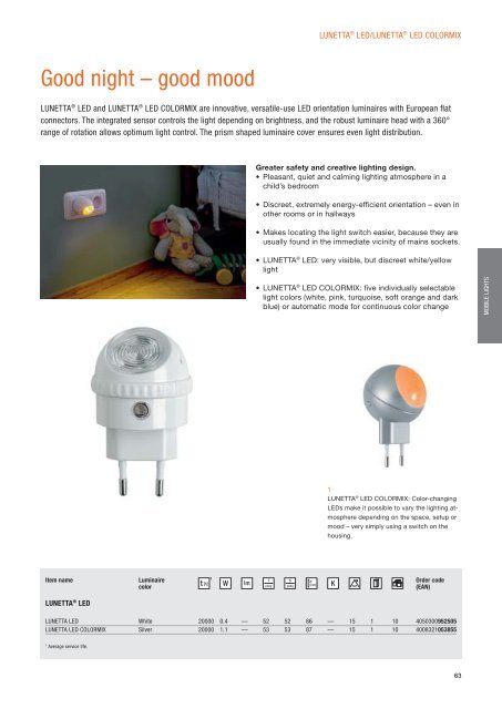 Retail Luminaire Program 2012 - Osram