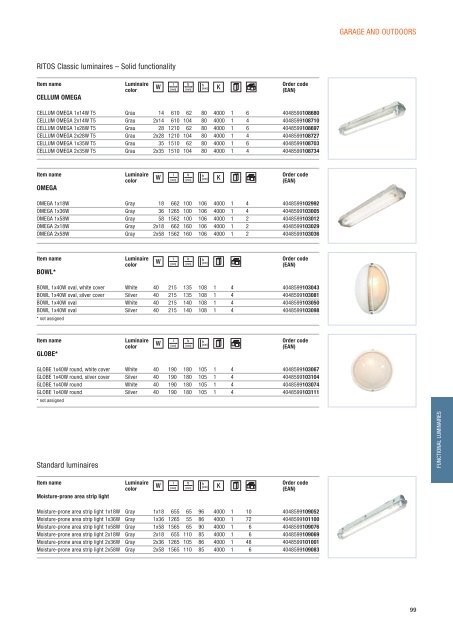 Retail Luminaire Program 2012 - Osram