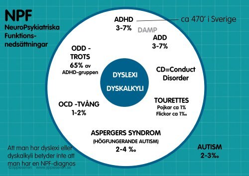 Jessica Axberg: "Jippie jag har adhd"