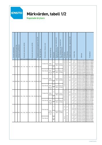 Ladda ned teknisk tabell för kapslade brytare - Ensto