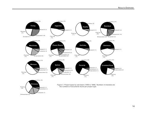 WILLISTON RESERVOIR WATERSHED: FISH AND ... - BC Hydro