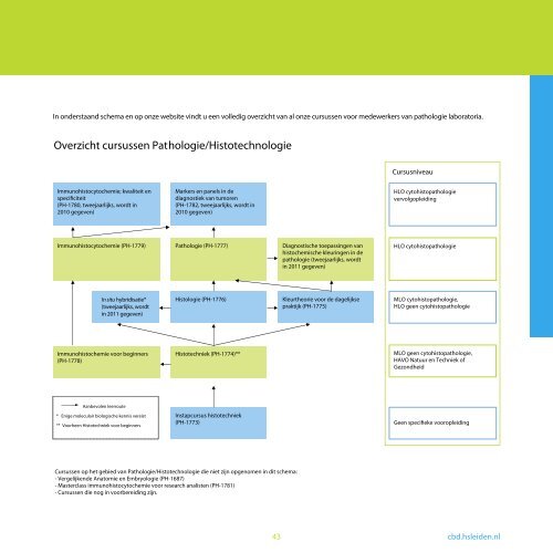 Brochure 2010 - Hogeschool Leiden