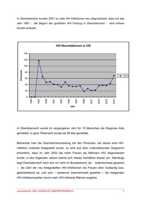 2007 pdf - Aidshilfe Oberösterreich