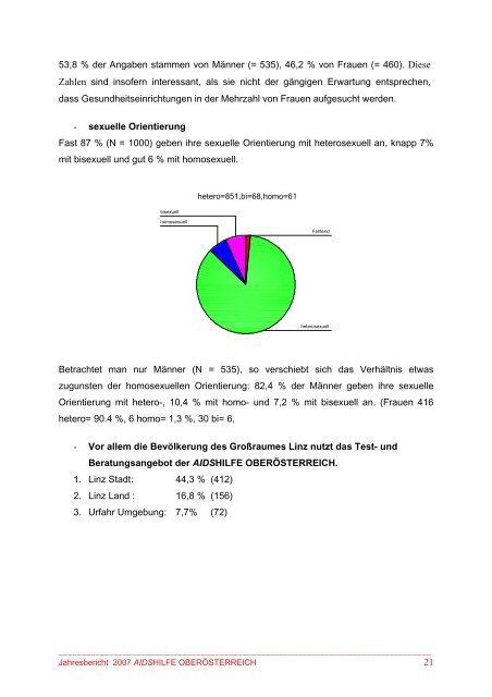 2007 pdf - Aidshilfe Oberösterreich