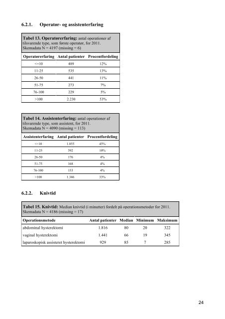 Dansk Hysterektomi og Hysteroskopi Database - DSOG