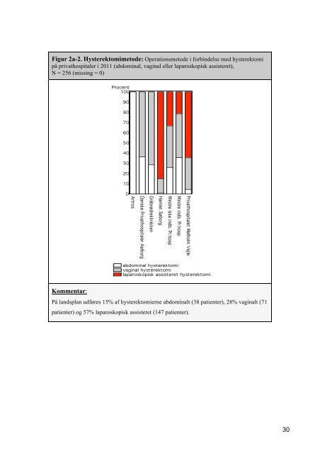 Dansk Hysterektomi og Hysteroskopi Database - DSOG