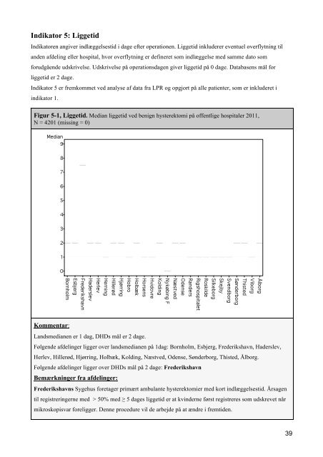 Dansk Hysterektomi og Hysteroskopi Database - DSOG