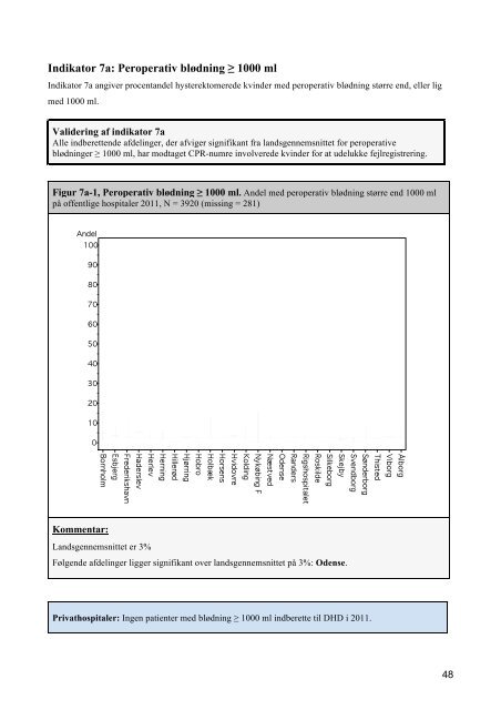 Dansk Hysterektomi og Hysteroskopi Database - DSOG