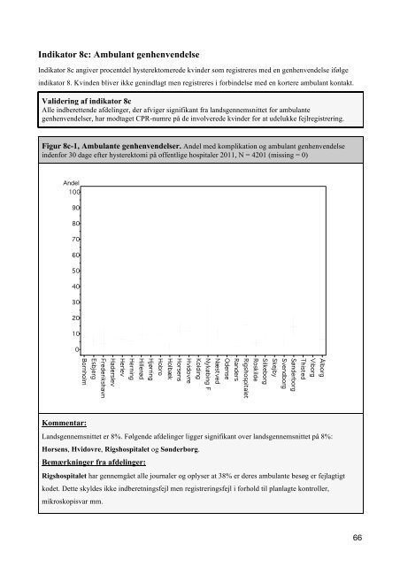 Dansk Hysterektomi og Hysteroskopi Database - DSOG