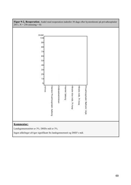 Dansk Hysterektomi og Hysteroskopi Database - DSOG