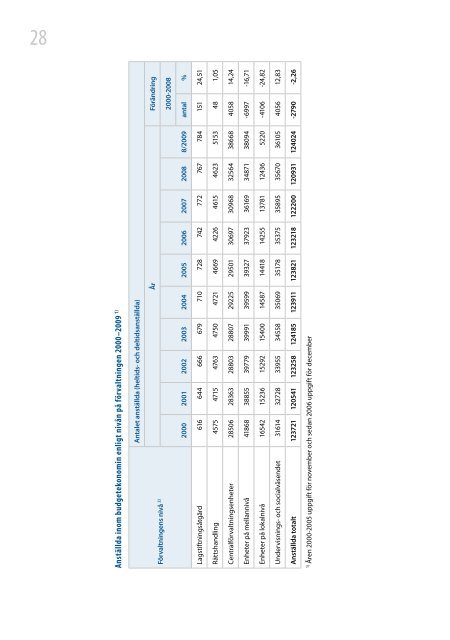 Bättre service - effektivare förvaltning