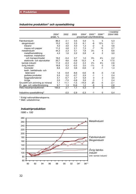 Ekonomisk översikt, september 2005