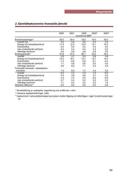 Ekonomisk översikt, september 2005