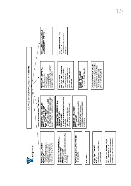 Uusi Yhteispalvelu - Valtiovarainministeriö