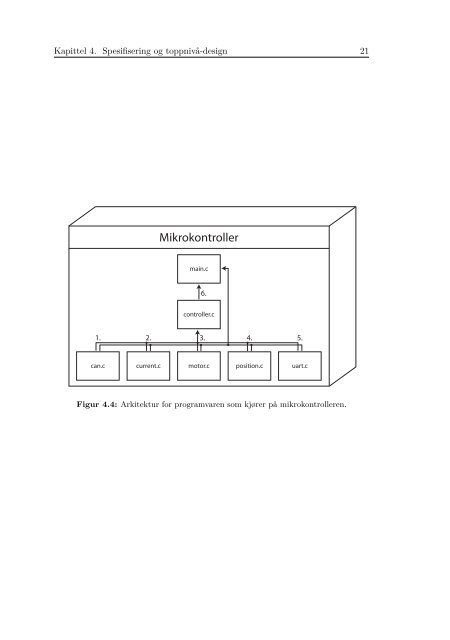 Styresystem for kybernetisk håndleddsprotese - NTNU