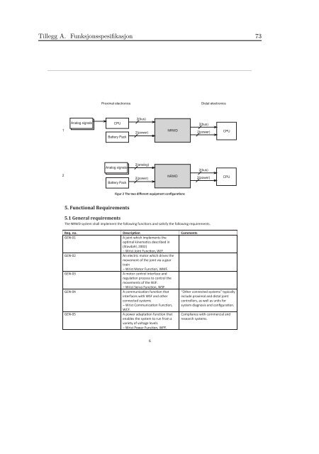 Styresystem for kybernetisk håndleddsprotese - NTNU