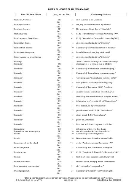 INDEX BLIJDORP BLAD 2000 t/m 2008 Dier / Ruimte / Plan Jaar ...