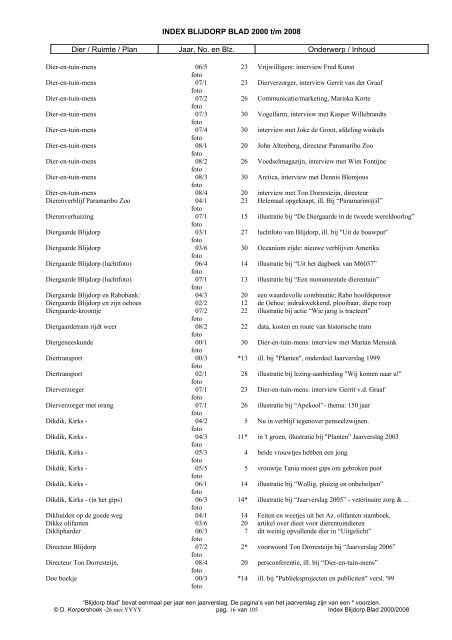 INDEX BLIJDORP BLAD 2000 t/m 2008 Dier / Ruimte / Plan Jaar ...