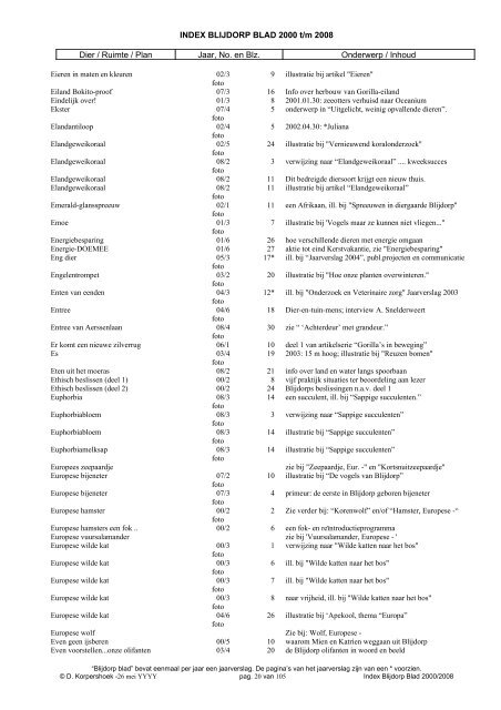 INDEX BLIJDORP BLAD 2000 t/m 2008 Dier / Ruimte / Plan Jaar ...