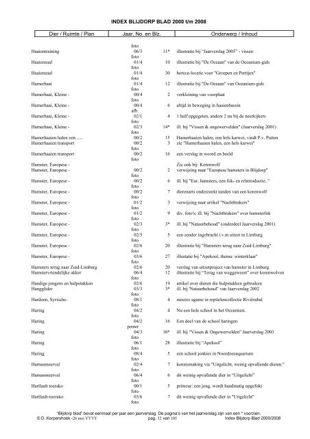 INDEX BLIJDORP BLAD 2000 t/m 2008 Dier / Ruimte / Plan Jaar ...