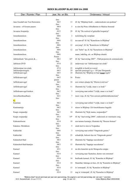 INDEX BLIJDORP BLAD 2000 t/m 2008 Dier / Ruimte / Plan Jaar ...