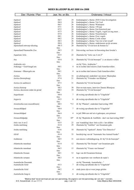 INDEX BLIJDORP BLAD 2000 t/m 2008 Dier / Ruimte / Plan Jaar ...