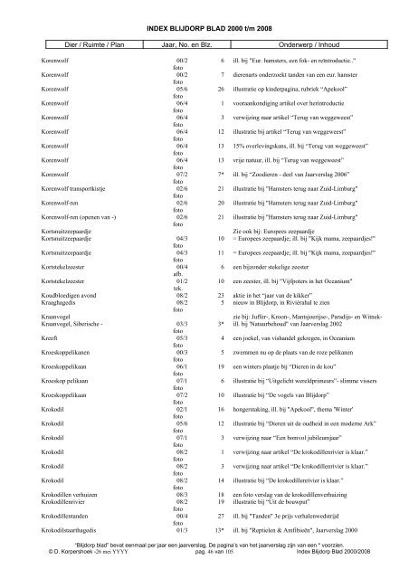 INDEX BLIJDORP BLAD 2000 t/m 2008 Dier / Ruimte / Plan Jaar ...