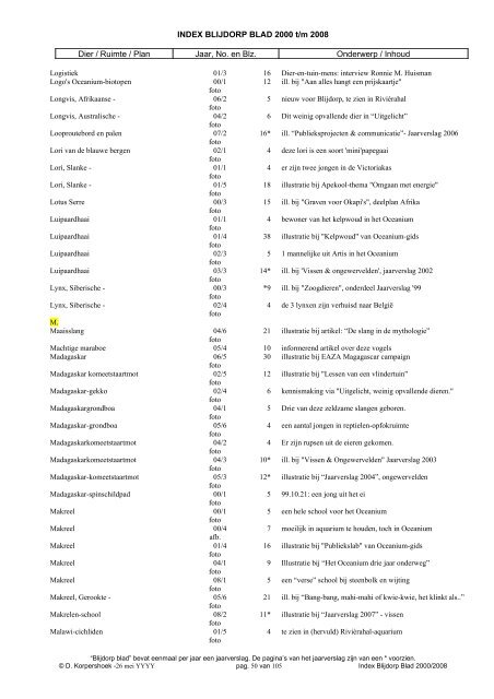 INDEX BLIJDORP BLAD 2000 t/m 2008 Dier / Ruimte / Plan Jaar ...