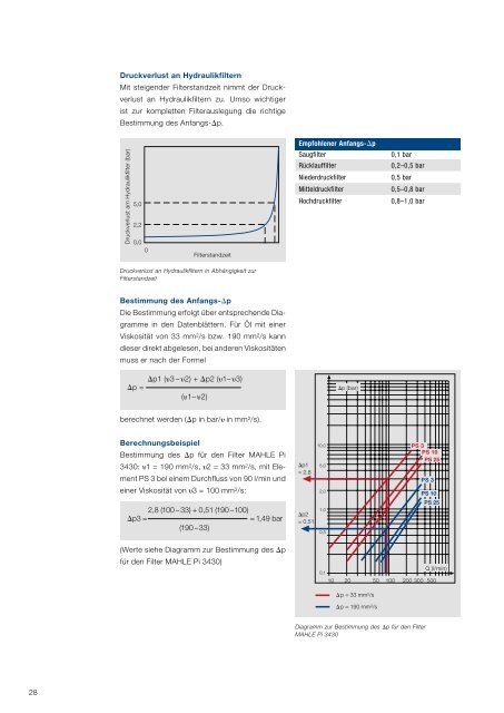 EFFIZIENZ - MAHLE Industry - Filtration