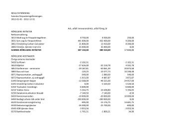 RESULTATRÄKNING Svenska Förpackningsföreningen 2012-01-01 ...