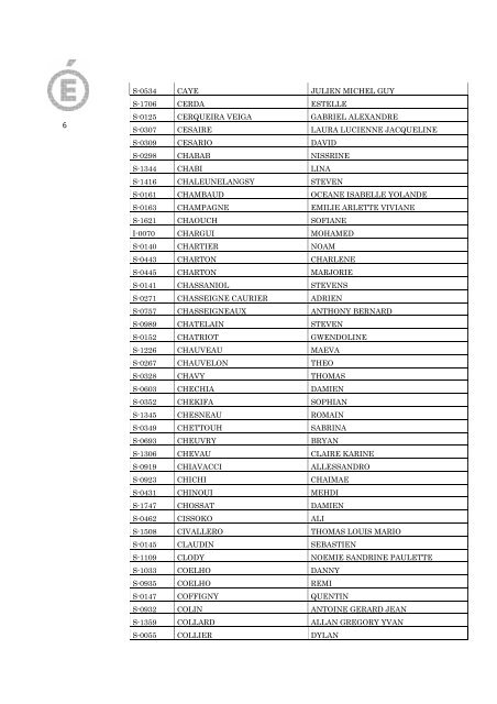 Candidats admis à l'examen du diplôme du CFG - Académie de ...