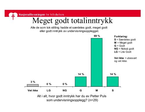 Nasjonalforeninga for folkehelsa - ''Petter Puls undervisningsopplegg'