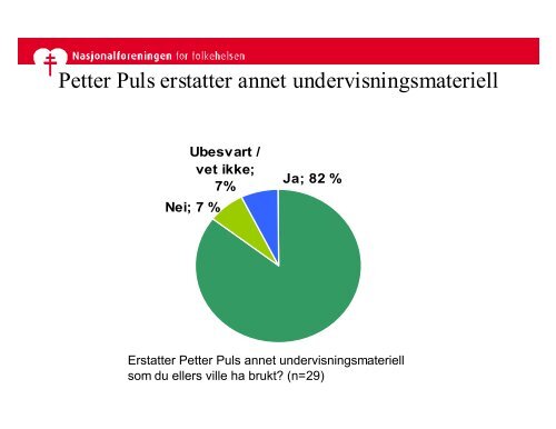 Nasjonalforeninga for folkehelsa - ''Petter Puls undervisningsopplegg'