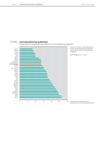 Internationalisering og åbenhed > 6.00 - DI
