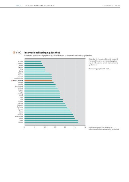 Internationalisering og åbenhed > 6.00 - DI