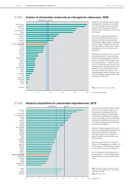 Internationalisering og åbenhed > 6.00 - DI