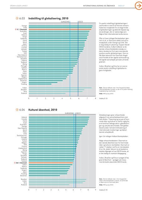 Internationalisering og åbenhed > 6.00 - DI