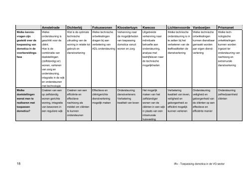 Toepassing domotica - Platform EMG