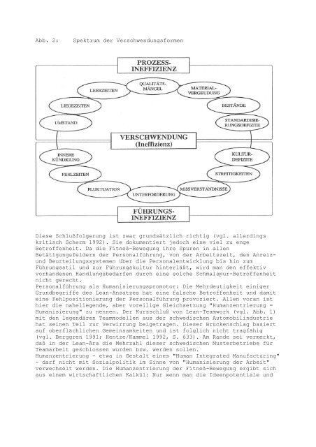 Michael Reiß* Die Rolle der Personalführung im Lean Management ...