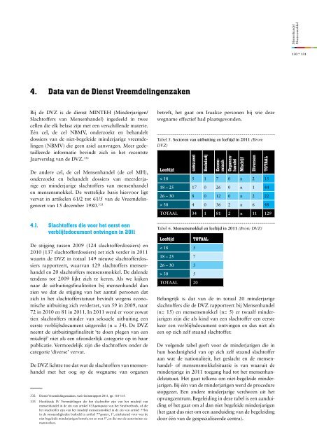 Jaarverslag_Mensenhandel-2011 - Centrum voor gelijkheid van ...