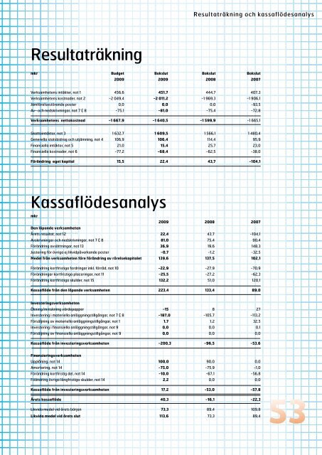 Årsredovisning - Kungälv